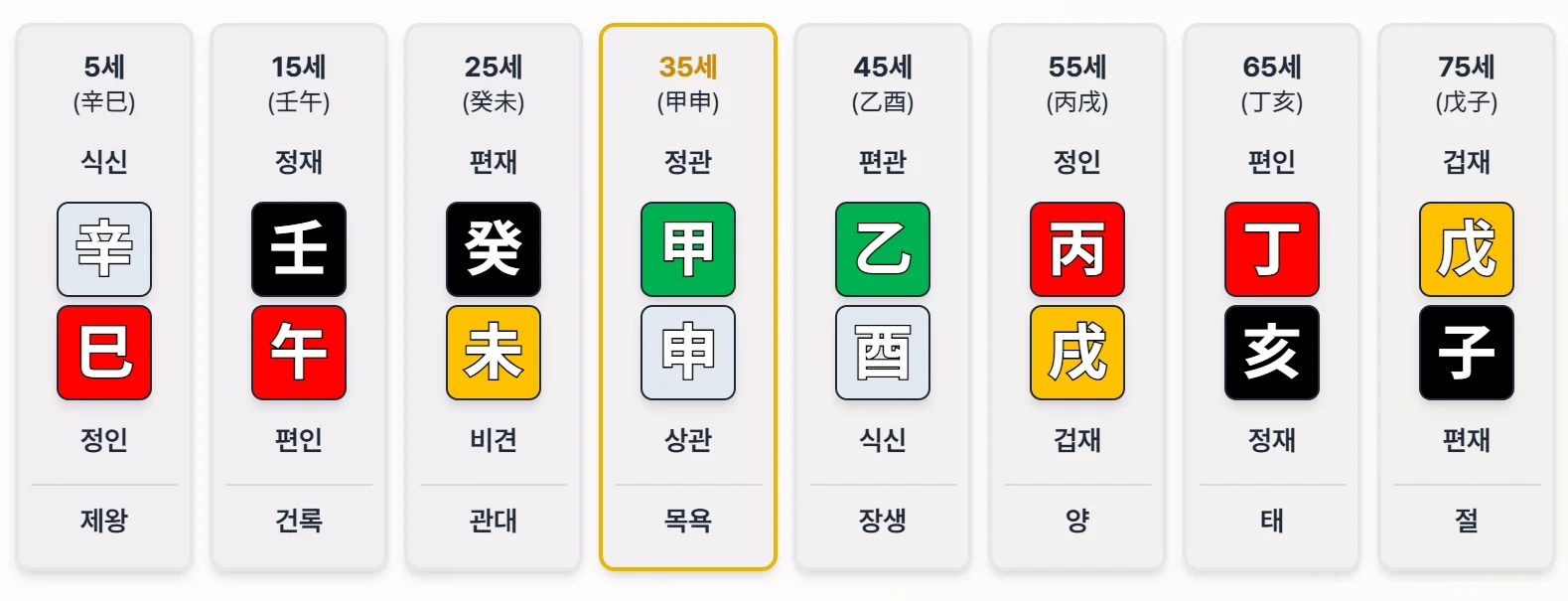 박서윤 대운 흐름